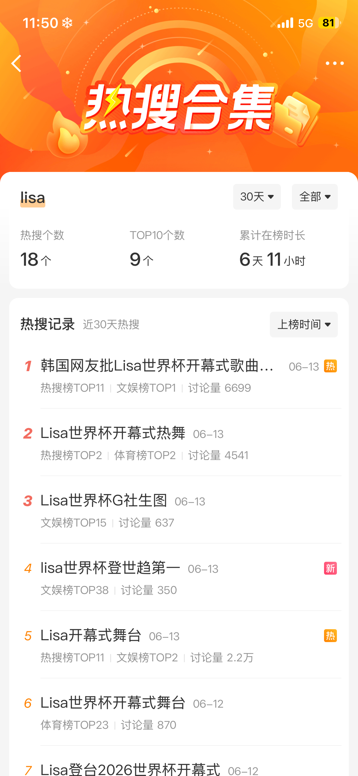 ？？？18个rs当中有14个都是关于世界杯的 而且全都是高位rs 我们lisa到