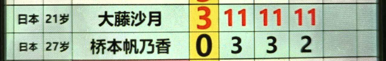 打削球手：内学孙颖莎，王曼昱。外学大腾沙月，伊藤美诚。

WTT太原常规挑战赛，