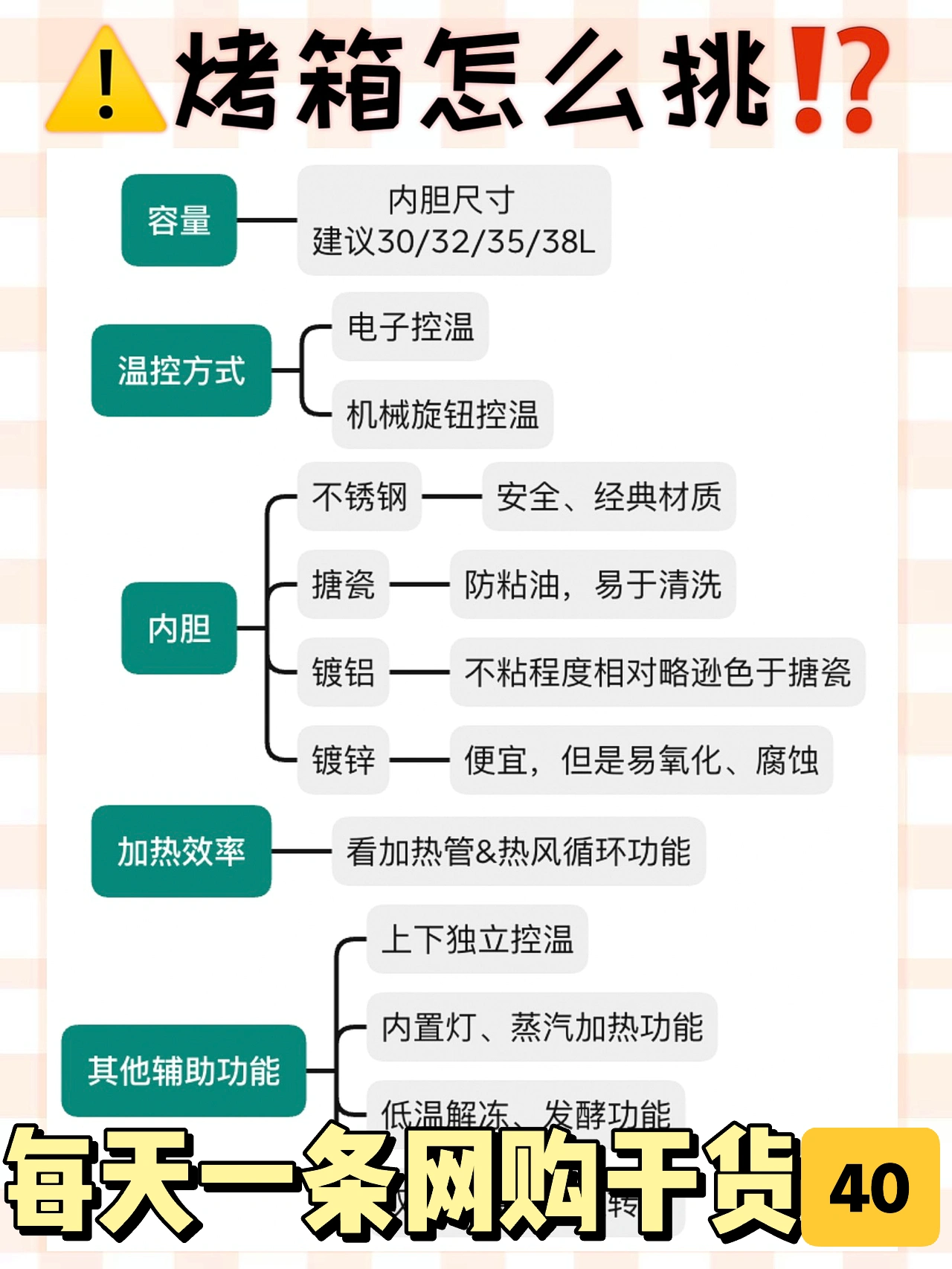 ⚠️网购烤箱的6个注意事项‼️
