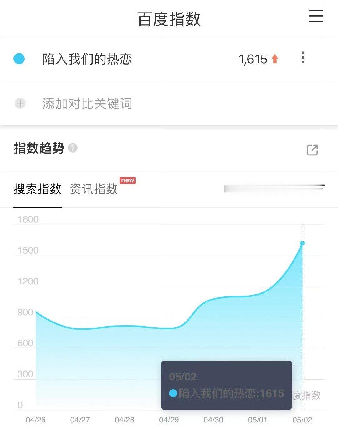 陷入我们的热恋这个数据有点虐啊 ​​​