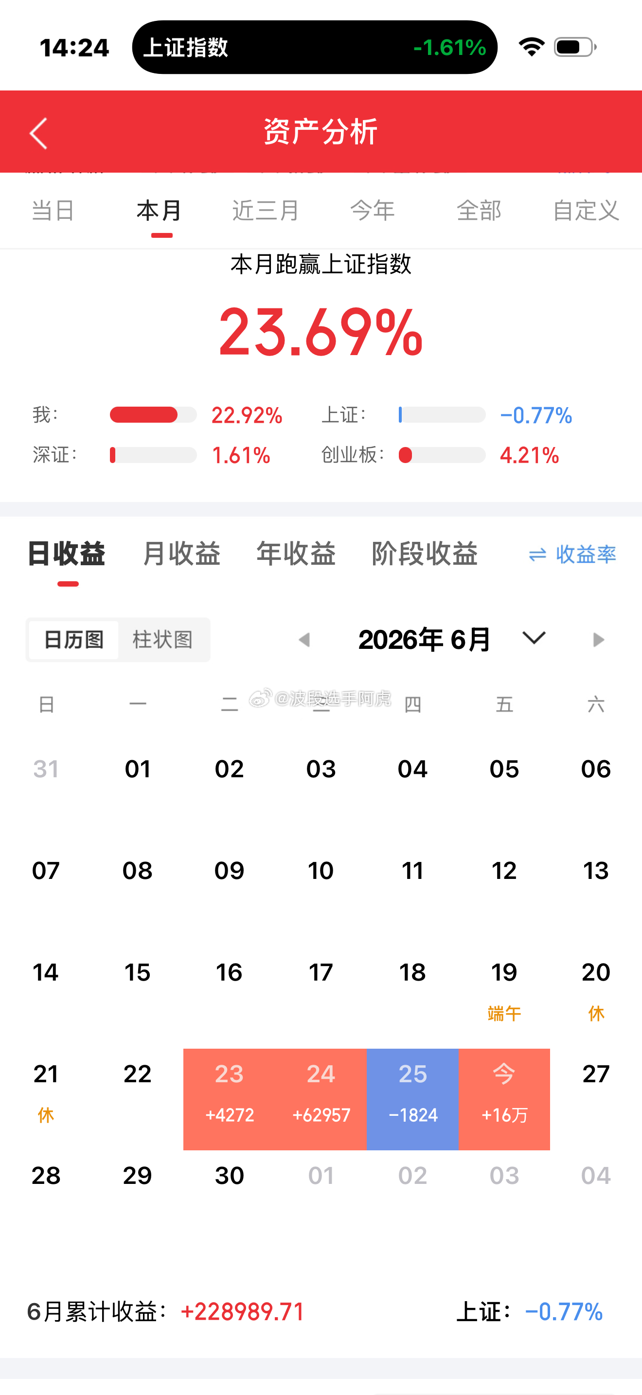 大家好，今天，2026年6月26日（第四天）100万本金，27年元旦前做到200