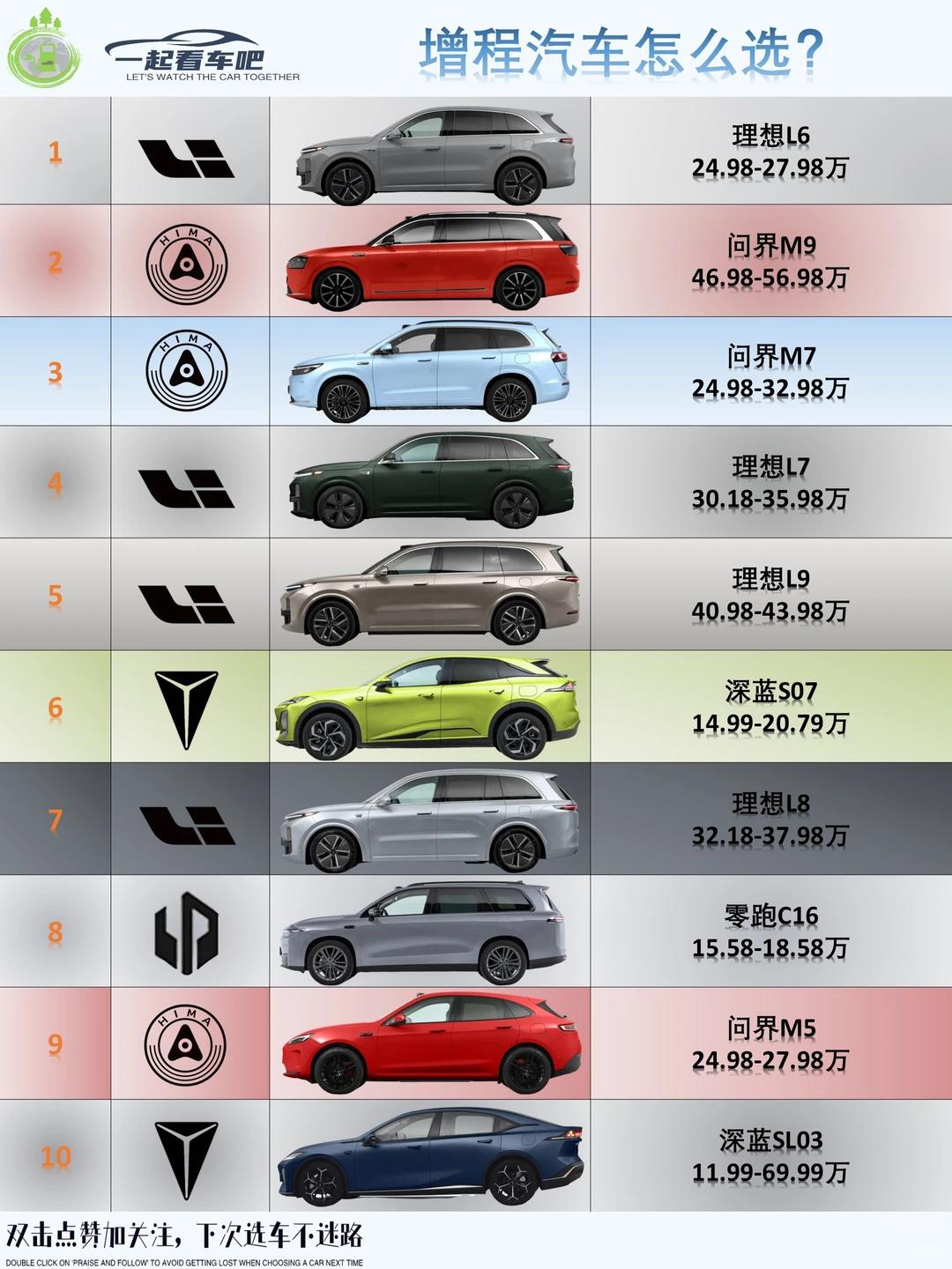 理想L6相信是不少人选增程车的首选，但是可算上选配落地直奔30万去了，钱包真的没