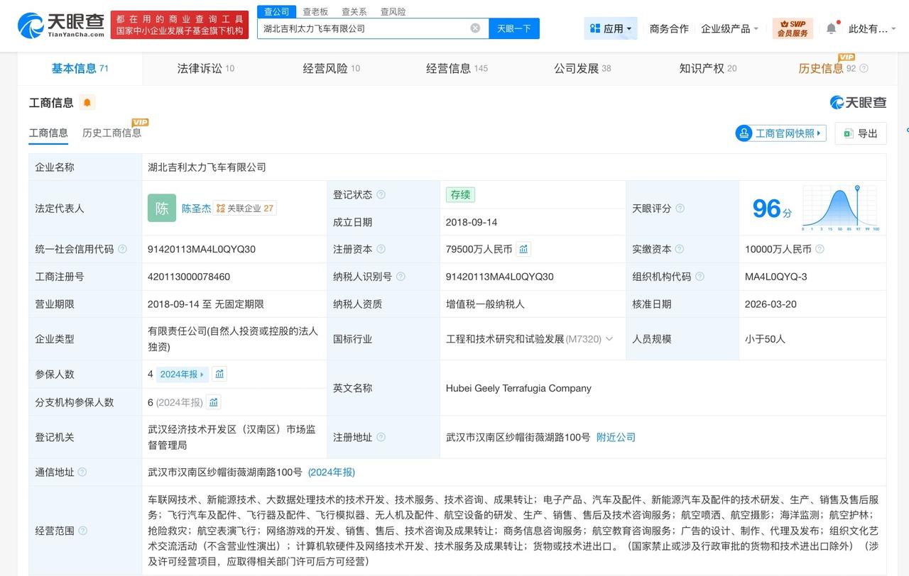 吉利太力飞车公司增资至7.95亿 增幅约783%
天眼查工商信息显示，近日，湖北