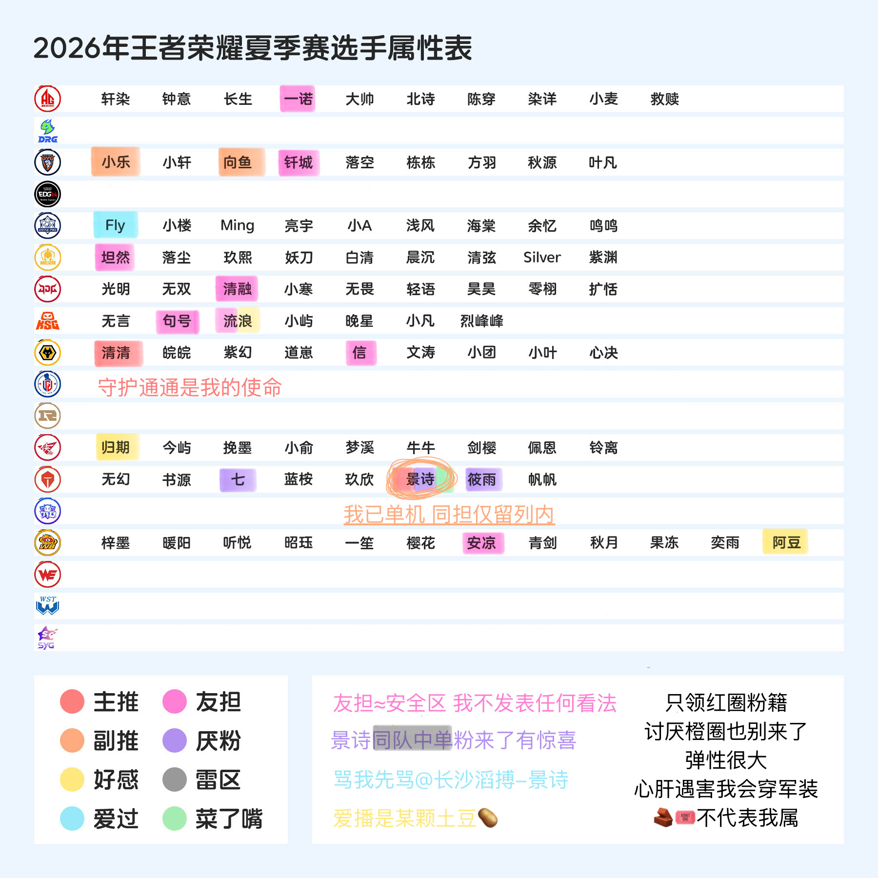 康平路扩关  更新一下顺便🈷️🈷️ 省流清清 