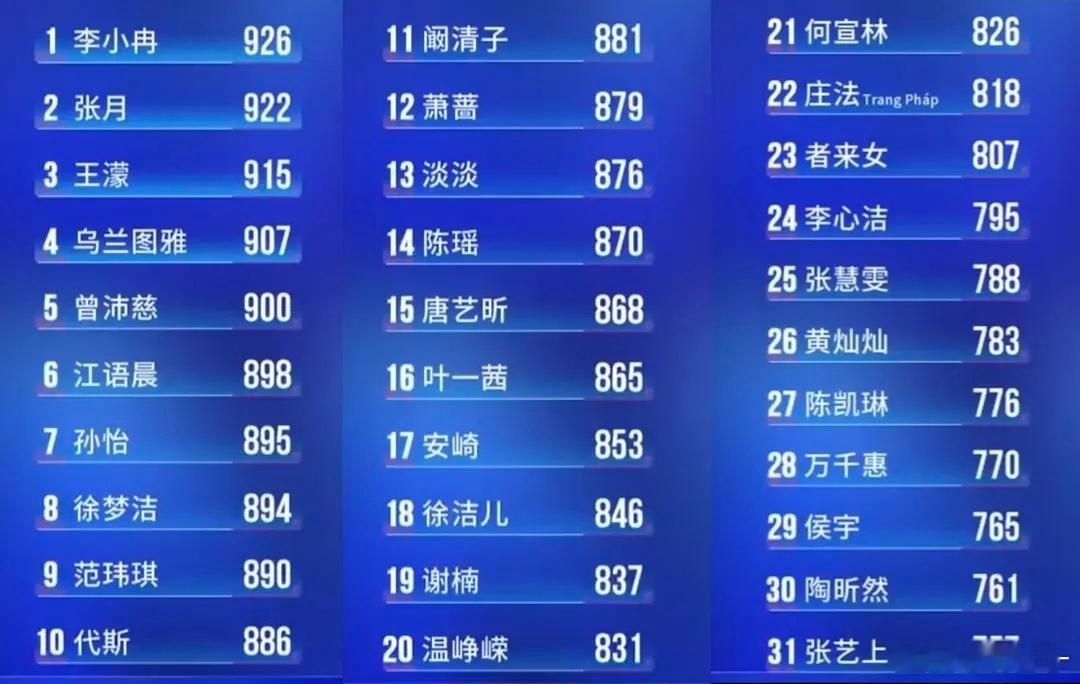 浪姐一公乘风值排名之前都是每人可以投三票，这次投票不限制人数 