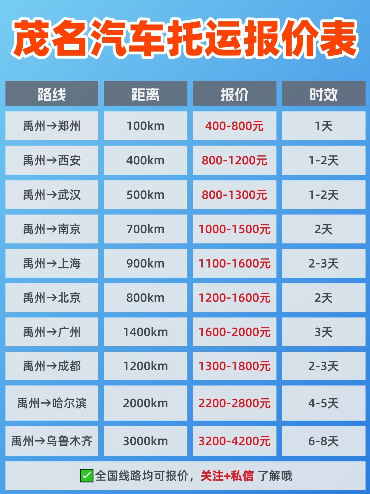 禹州发全国报价区间&时效
📍 基础报价：
▪️ 省内线路：200~800元
▪