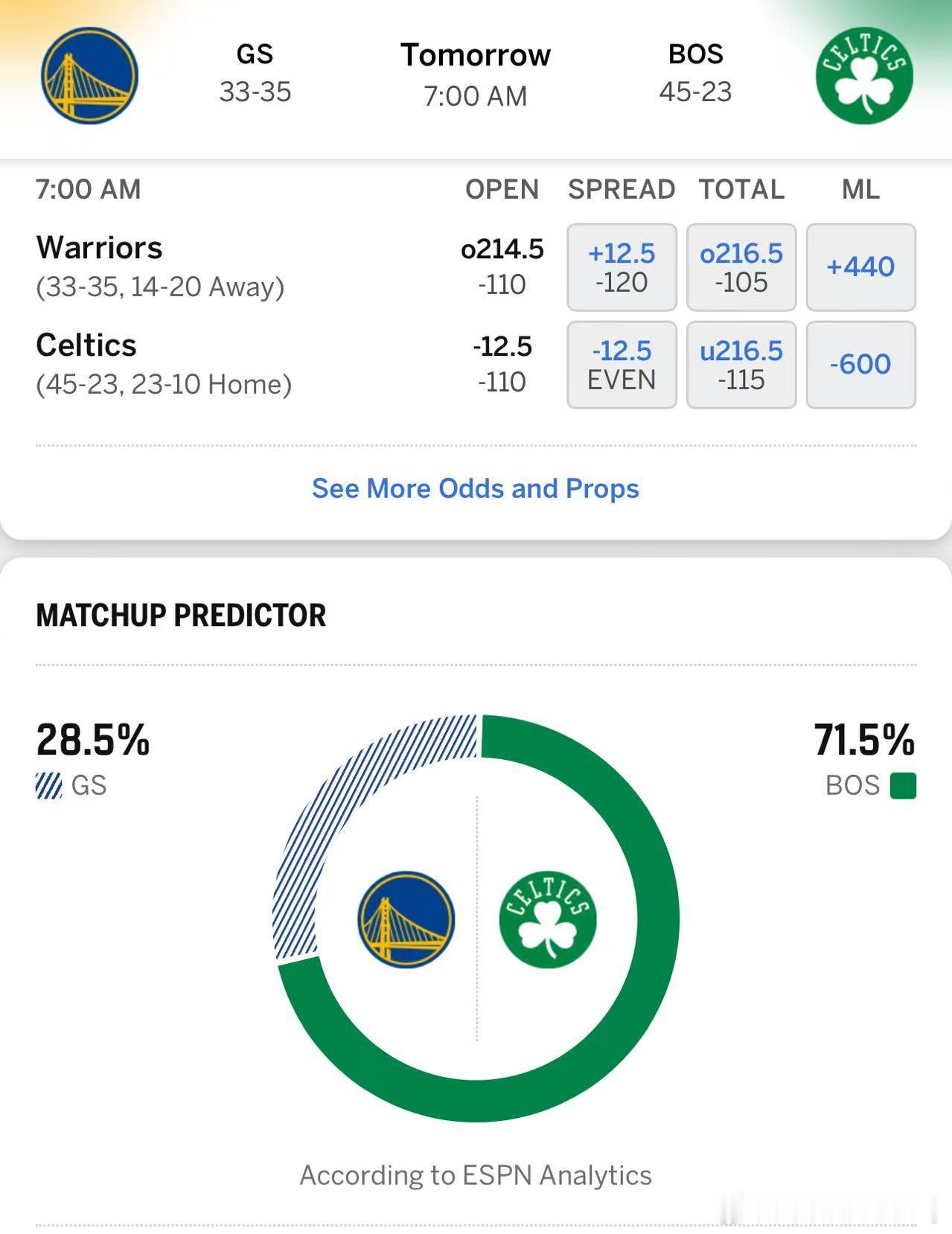 比赛预告：明天早上7:00，勇士客场战凯尔特人。这是真强队，东部第二。勇士伤病报