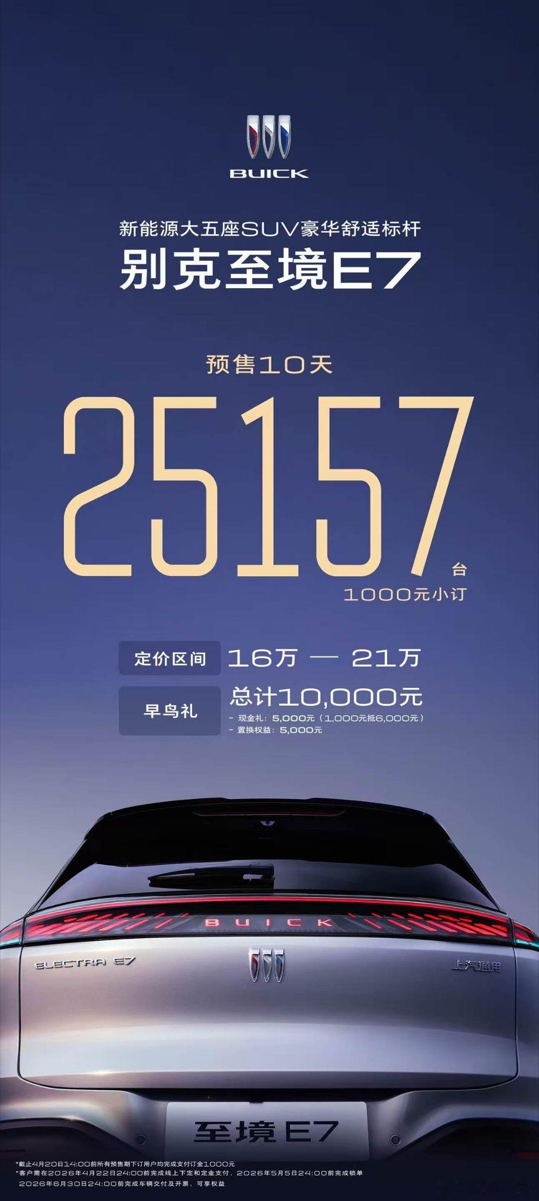 不错哇别克至境E7 预售10天，1,000元小订数量25,157台！入门即满配，