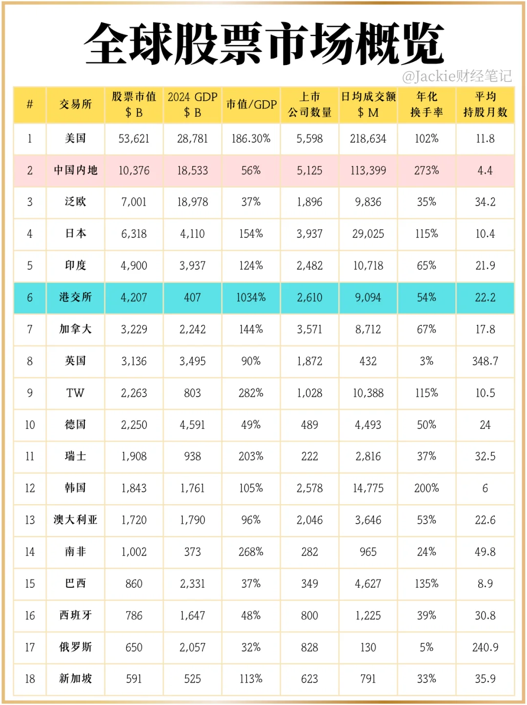 全球股票市场概览｜中国都是玩短线的？