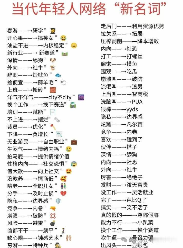 你别说，现在年轻人说的“新名词”我们真是弄不懂。

新名词，是年轻人在现今快速变