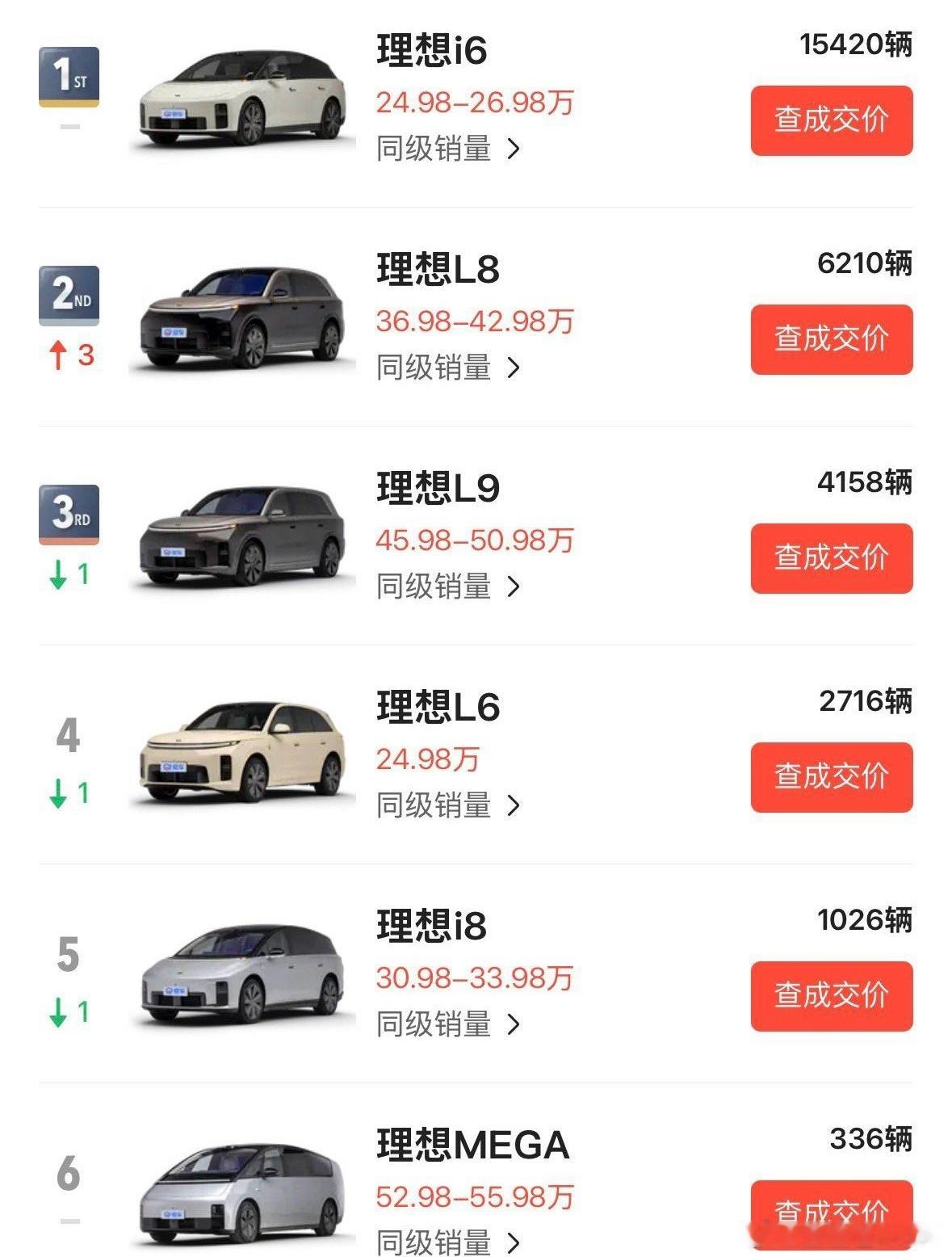 理想7月销量 ，怎么看？ 