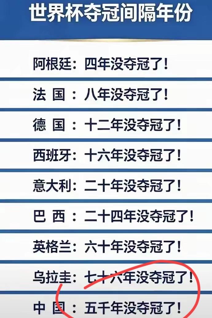 我们东大所有体育赛事中，最憋屈的一定要数足球了。
除了它，哪个没夺过冠？
现在的