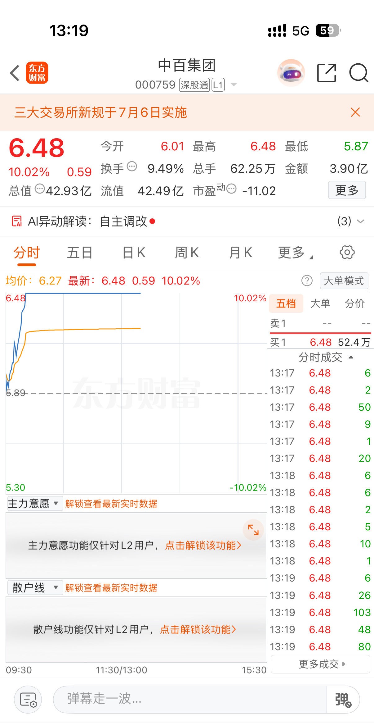 中百集团也是又板了，