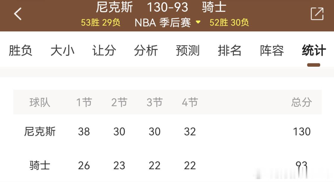 尼克斯vs骑士预测到骑士要被0-4横扫，没想到G4被彻底打崩了啊，37分差，天呐