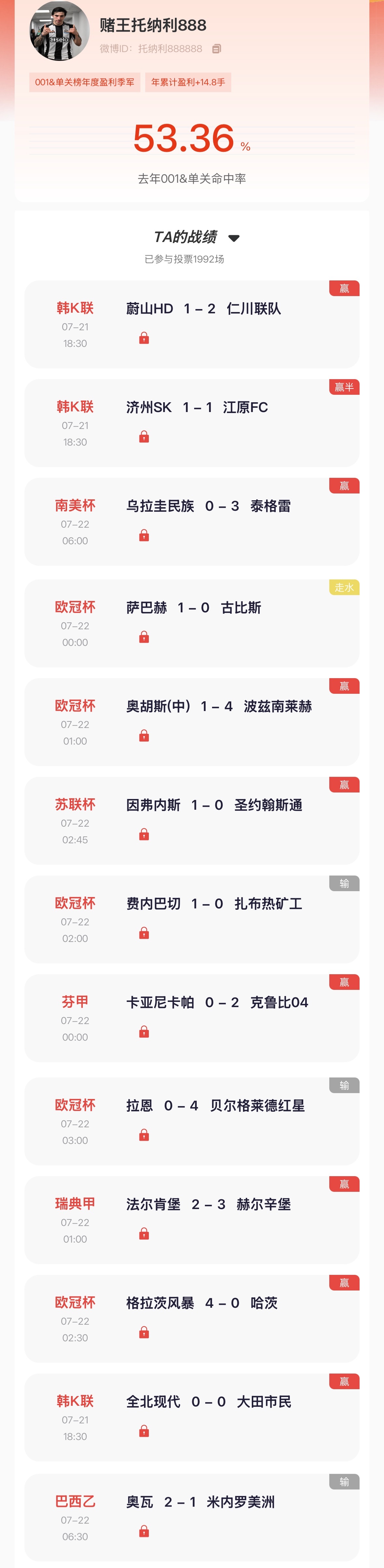 【“猜球”——民间高手】第二季度冠军昨日竞彩5场全部命中，竞彩北单12中9！去年