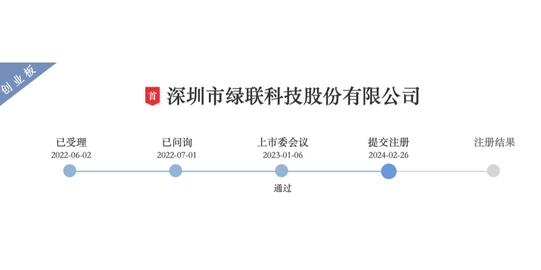杀疯了！又一深圳大卖即将上市！