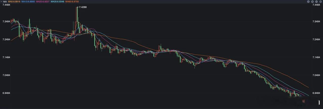 春节长假期间，人民币汇率在持续走强，在2月16日离岸人民币最高涨到了6.8812