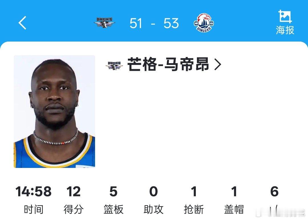 马蒂昂上半场个人得到12分5篮板，看来大芒果听见风声了。cba
