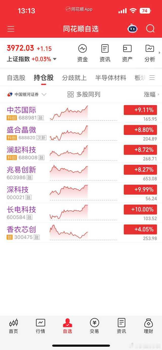 来自我群里粉丝的持仓，硬！ 