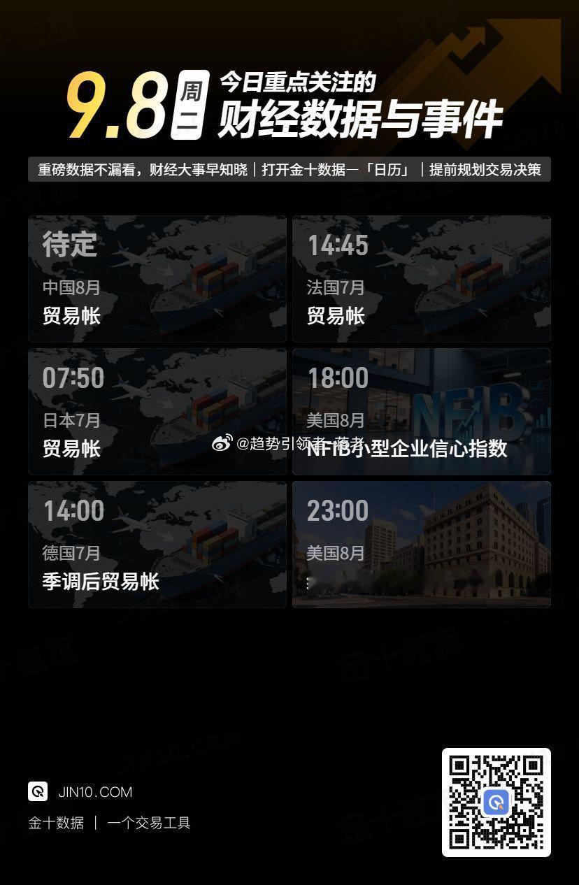 【今日重点关注：2026年9月7日 周一】 黄金投资超话财经超话蒋老-团队 ​​