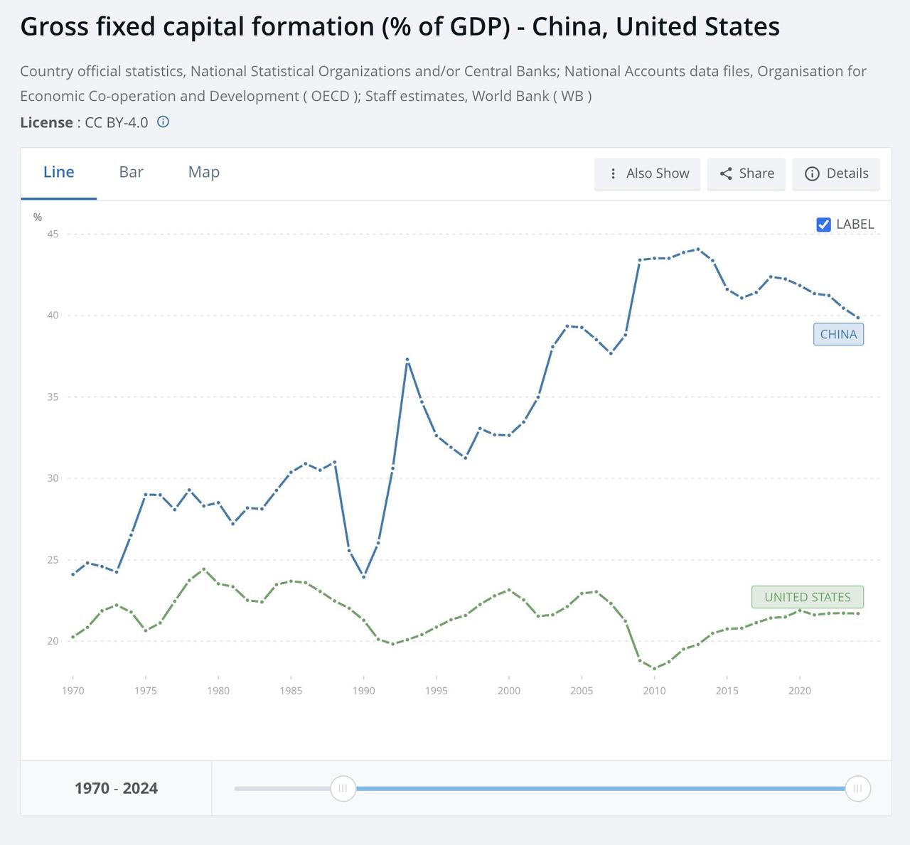 中美经济的底层对决，其实早就藏在这张图里了。

这就是为什么美国天天喊着要“制造