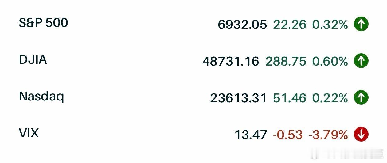 圣诞前夕，华尔街动荡指数降至14以下，今年最低点历史上，当这个数据半年内首次跌破