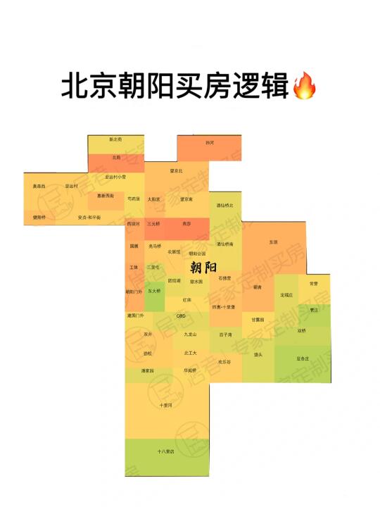 一篇搞定北京朝阳买房逻辑❗️