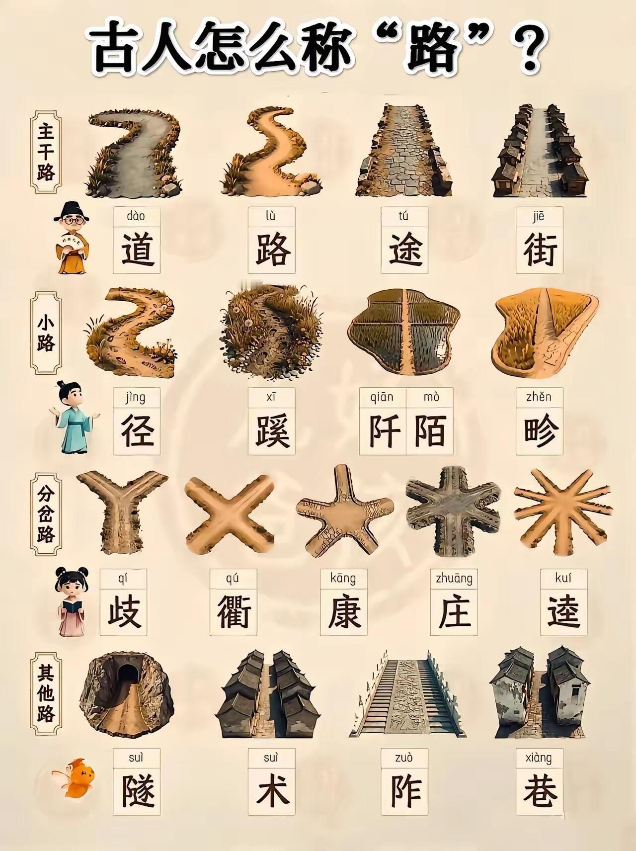 古人对“路”的不同叫法...