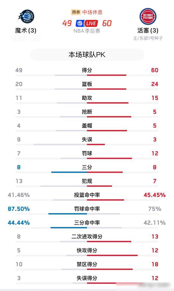 别再吹东部的抢七了。那不叫血性，那叫菜鸡互啄的集体狂欢。
两支手握3比1王炸的