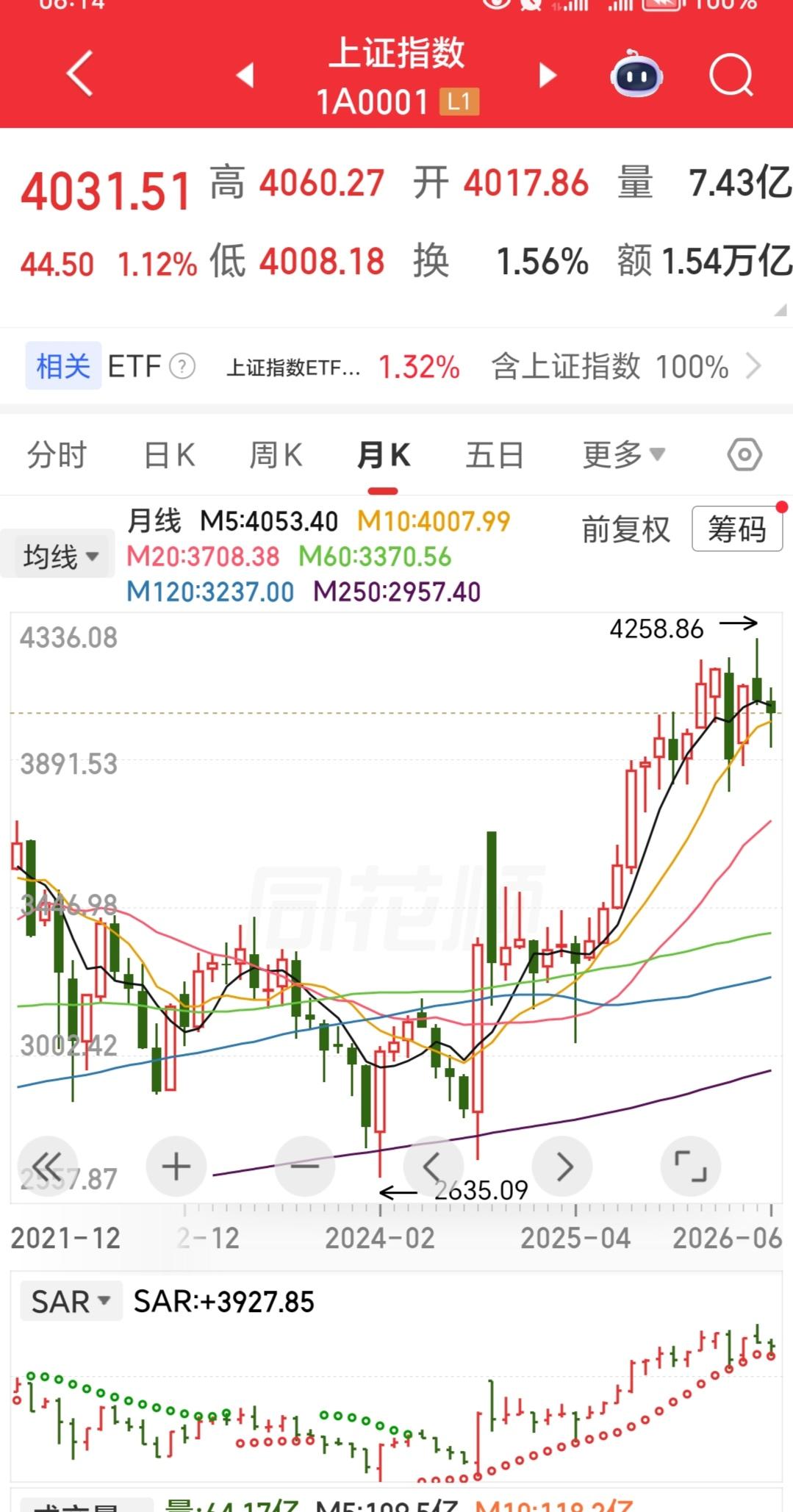 在这个行情下，是条龙，也得暂时趴下！趴下才是真龙！