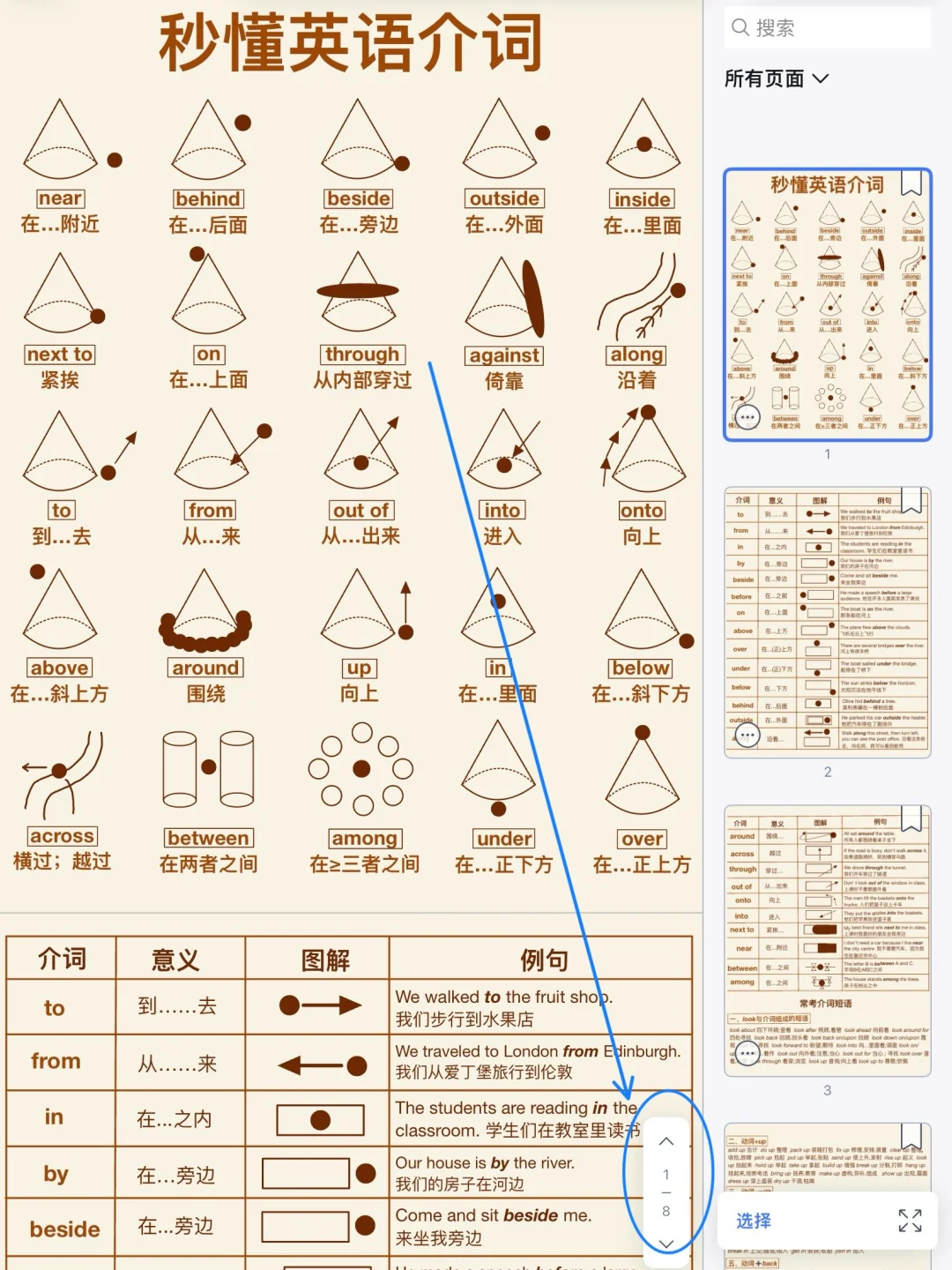 秒懂英语介词‼️超详细图解！我去太牛了！