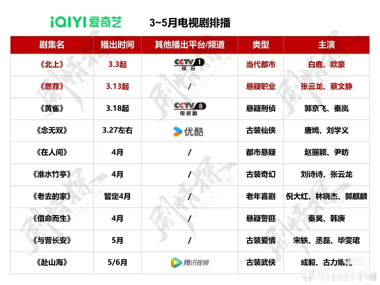 四大平台排播来了，大家最期待哪一部？ ​​​