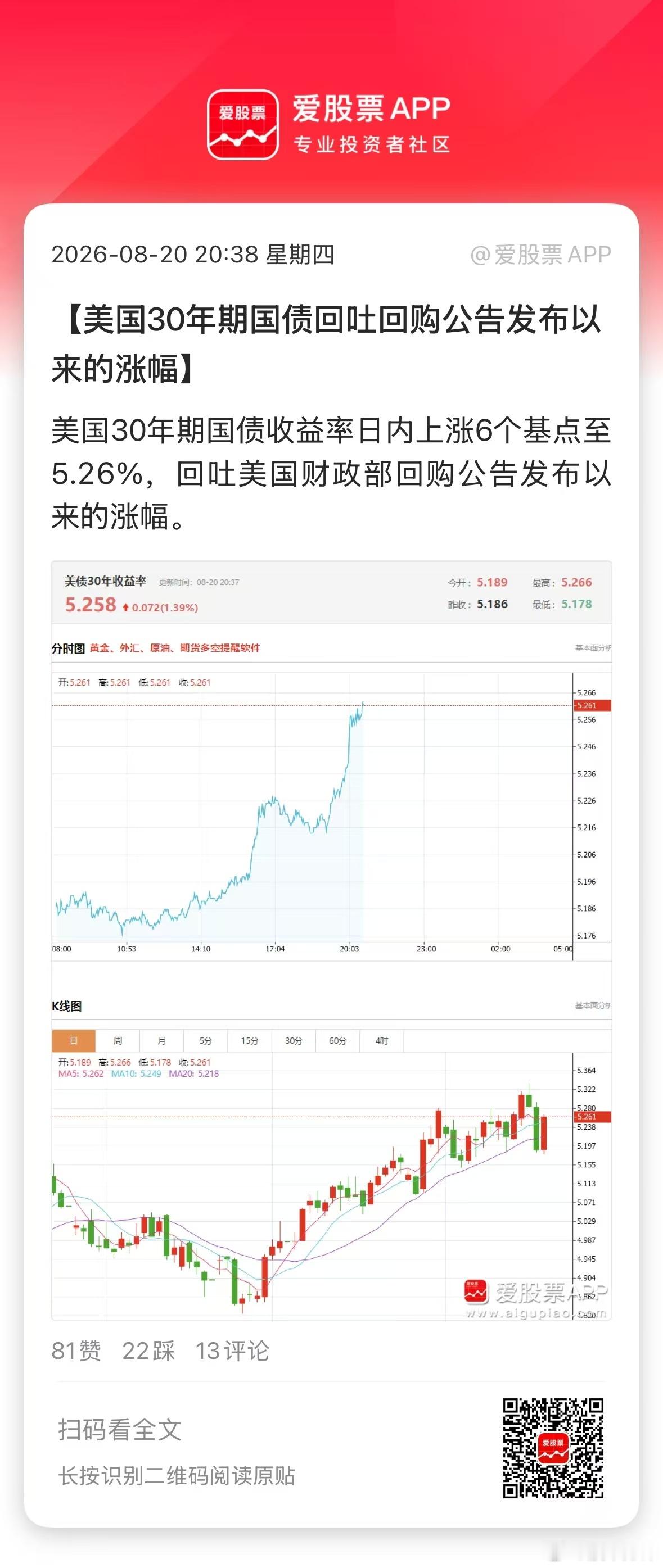 昨晚美国财政部救市，市场只给了一天的面子！今天美国30年期国债收益率，又回到5.