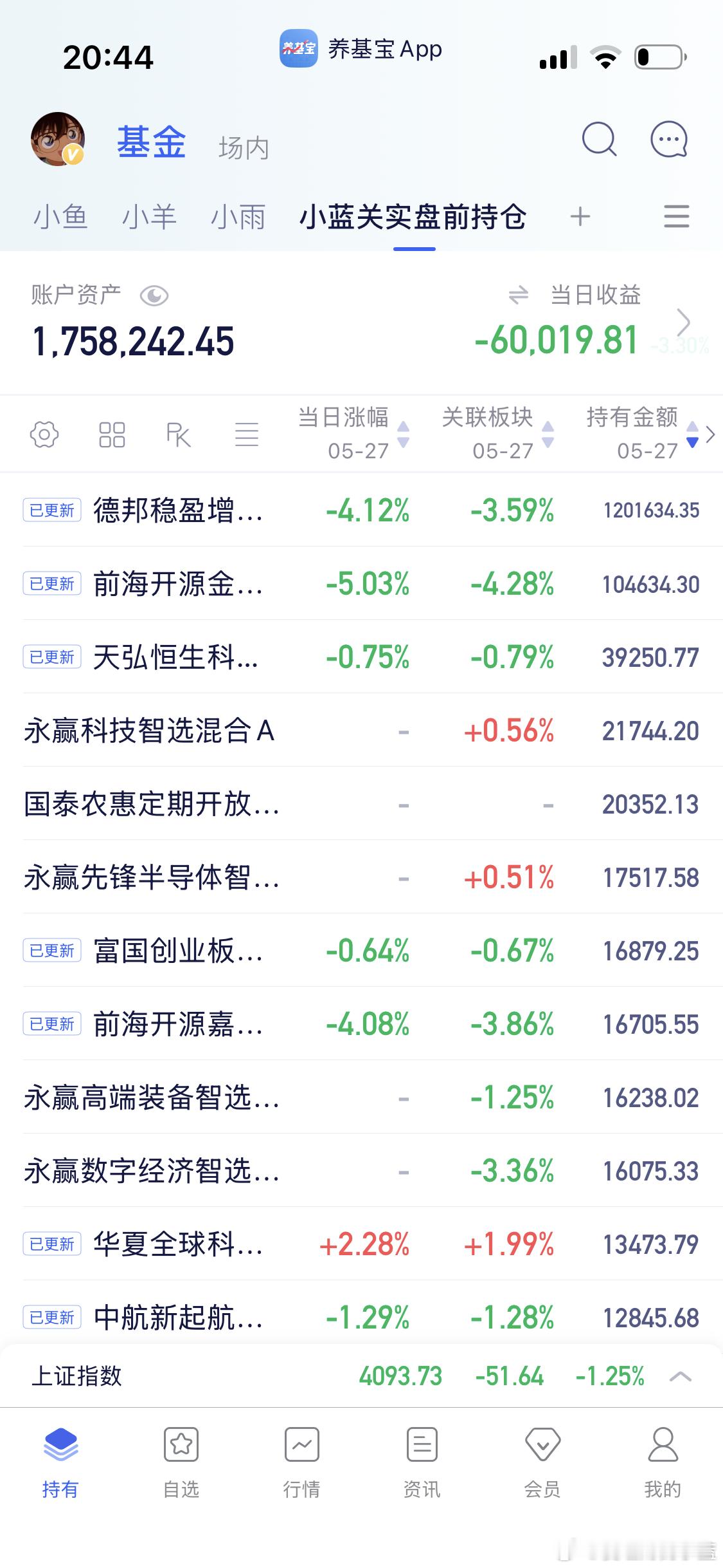 你们今天亏多少？