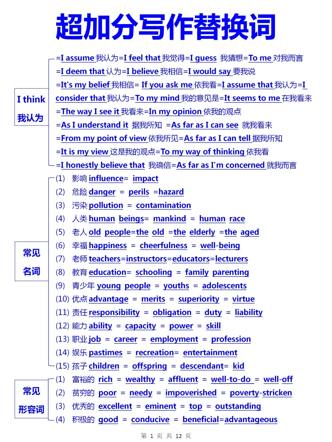 【作文素材】超加分替换词🔥写出高级作文easy