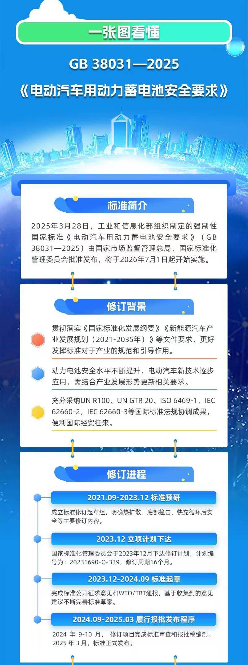 2025 年 3 月发布的电池新国标，今天 7 月 1 日正式执行了 🎤

一