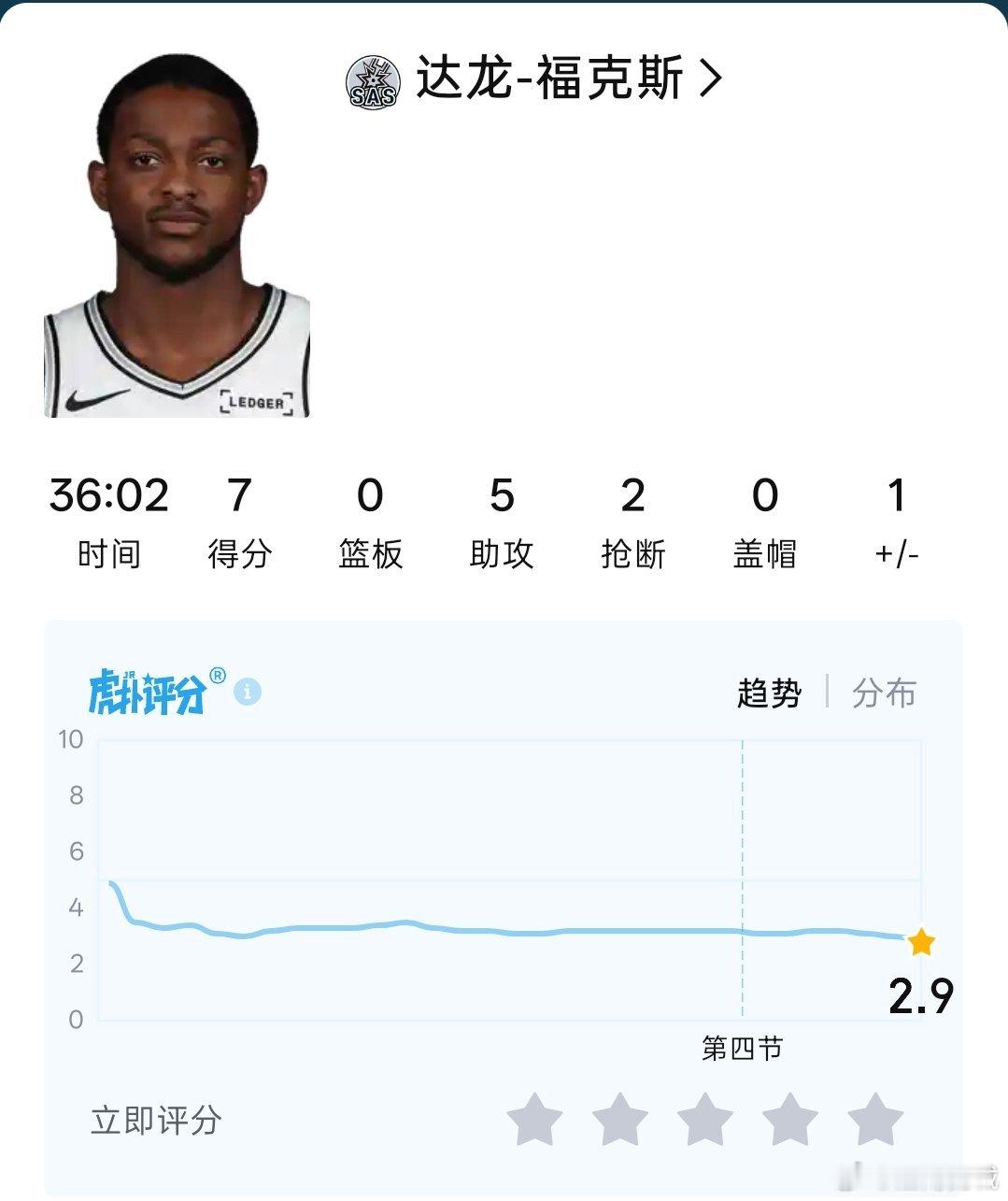 庆功宴福克斯不到场，尼克斯都不好意思动筷子。尼克斯战胜马刺nba总决赛