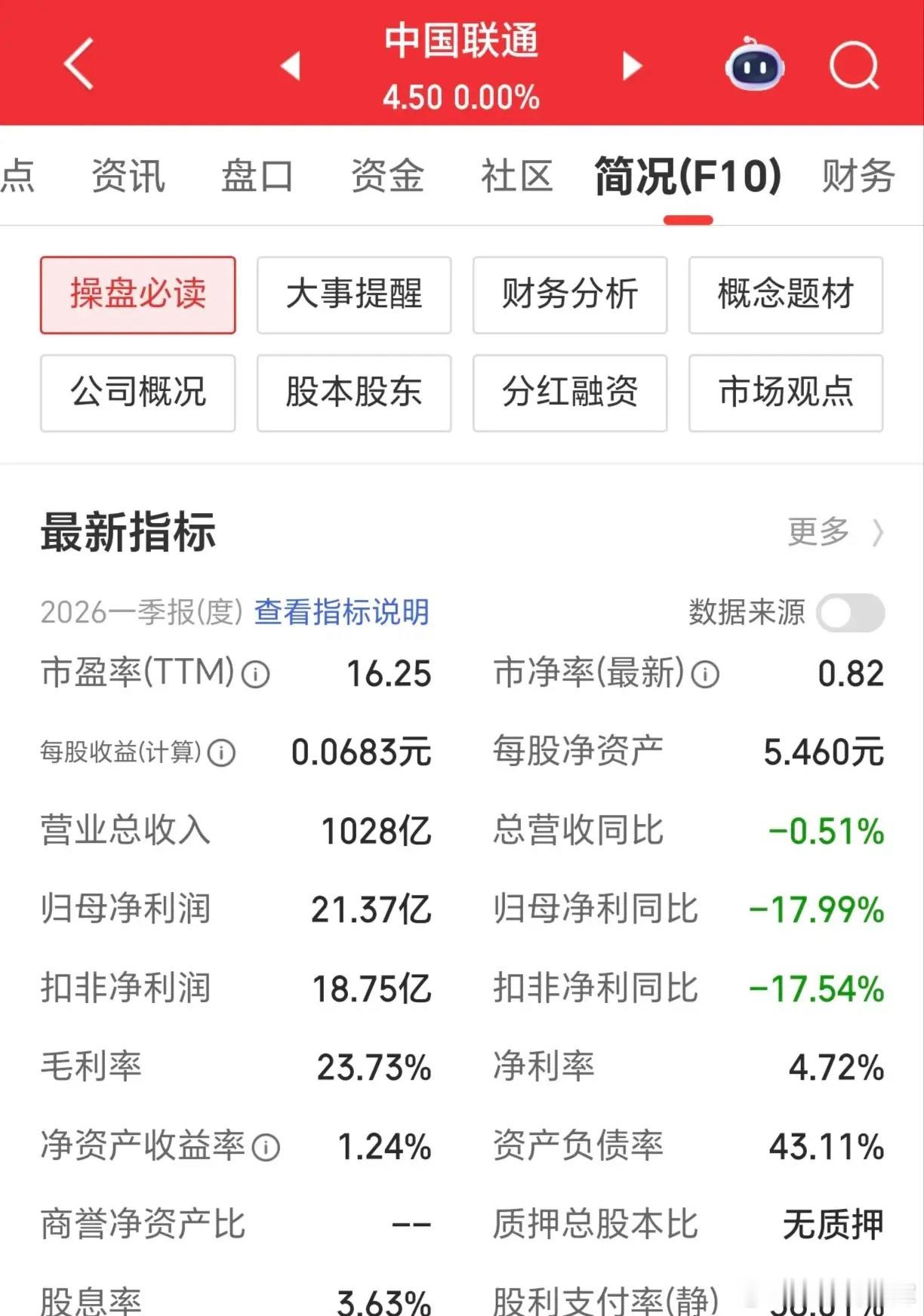 三家运营商一季报都出来了中国电信扣非净利同比 — 25.28%中国联通扣非净利同
