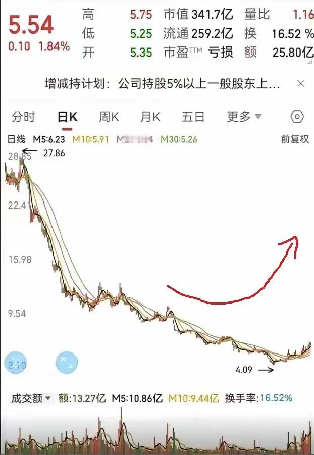 重磅消息来袭！上海微电子"借壳明牌"堪比下一个中航电测！目前已经悄然启动了，47