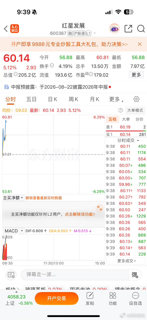 昨日 早盘推荐大家有没有同车的小伙伴，目前拉伸，是你们喜欢的走势吗，红姐的票就是