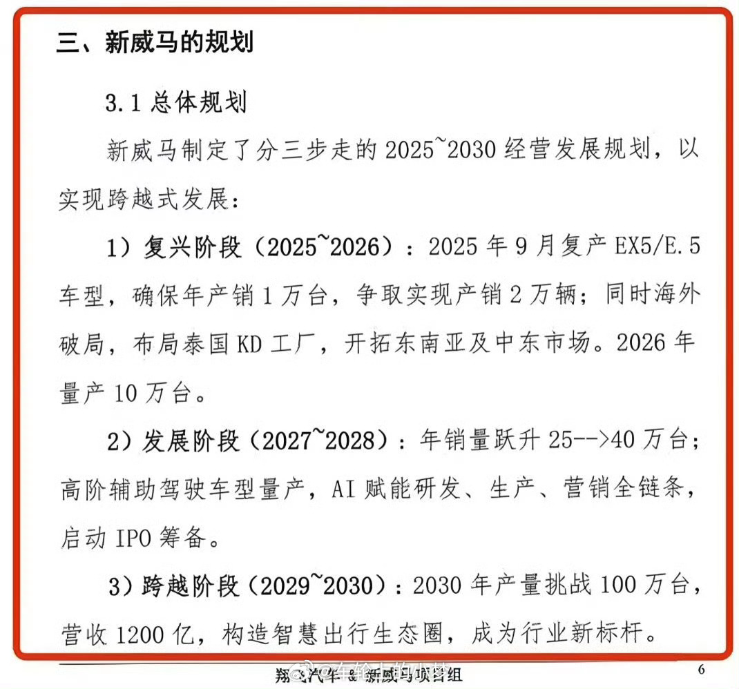 这是……威马汽车又回来了[疑问][吃惊][吃惊][吃惊][吃惊][吃惊] ​​​
