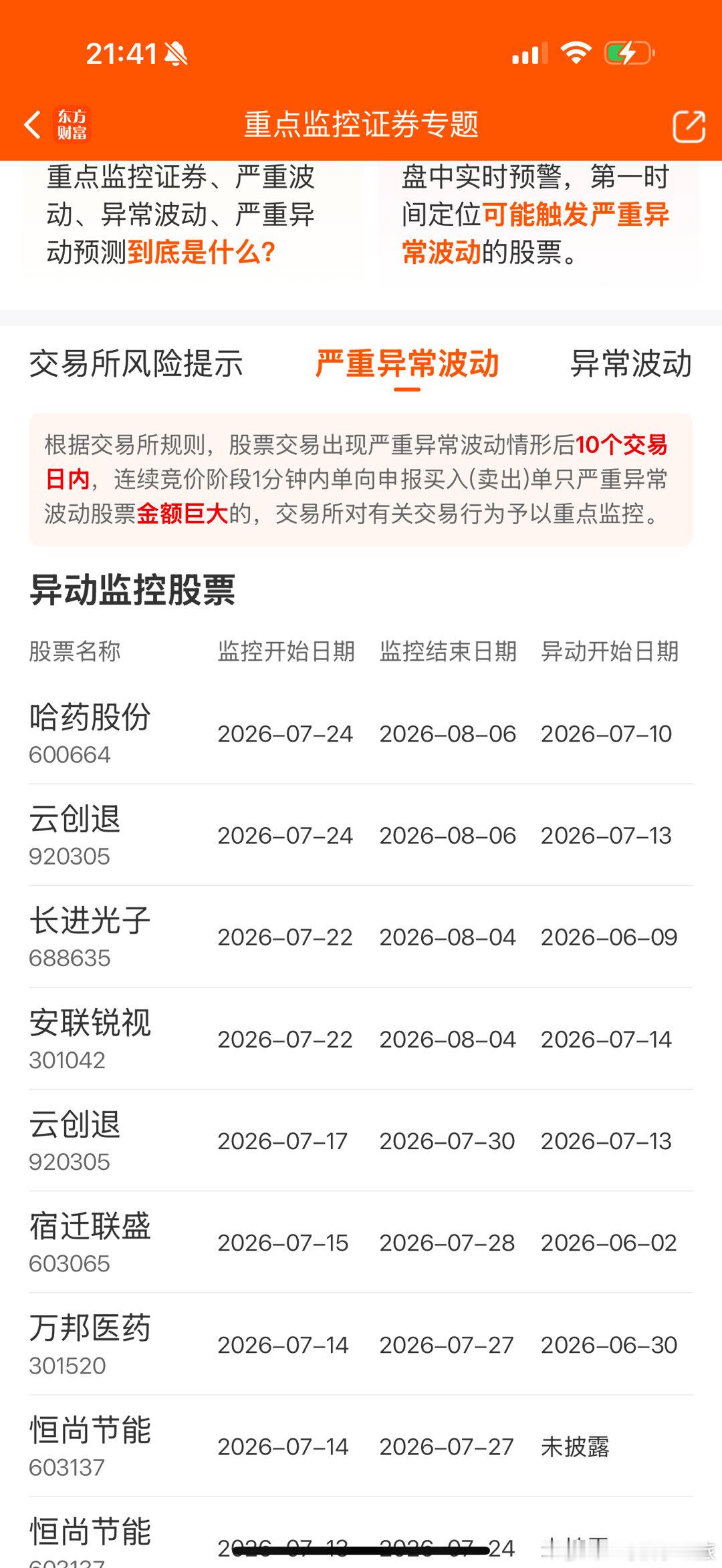 哈药这个还异动进了监管，看看明天怎么表现 