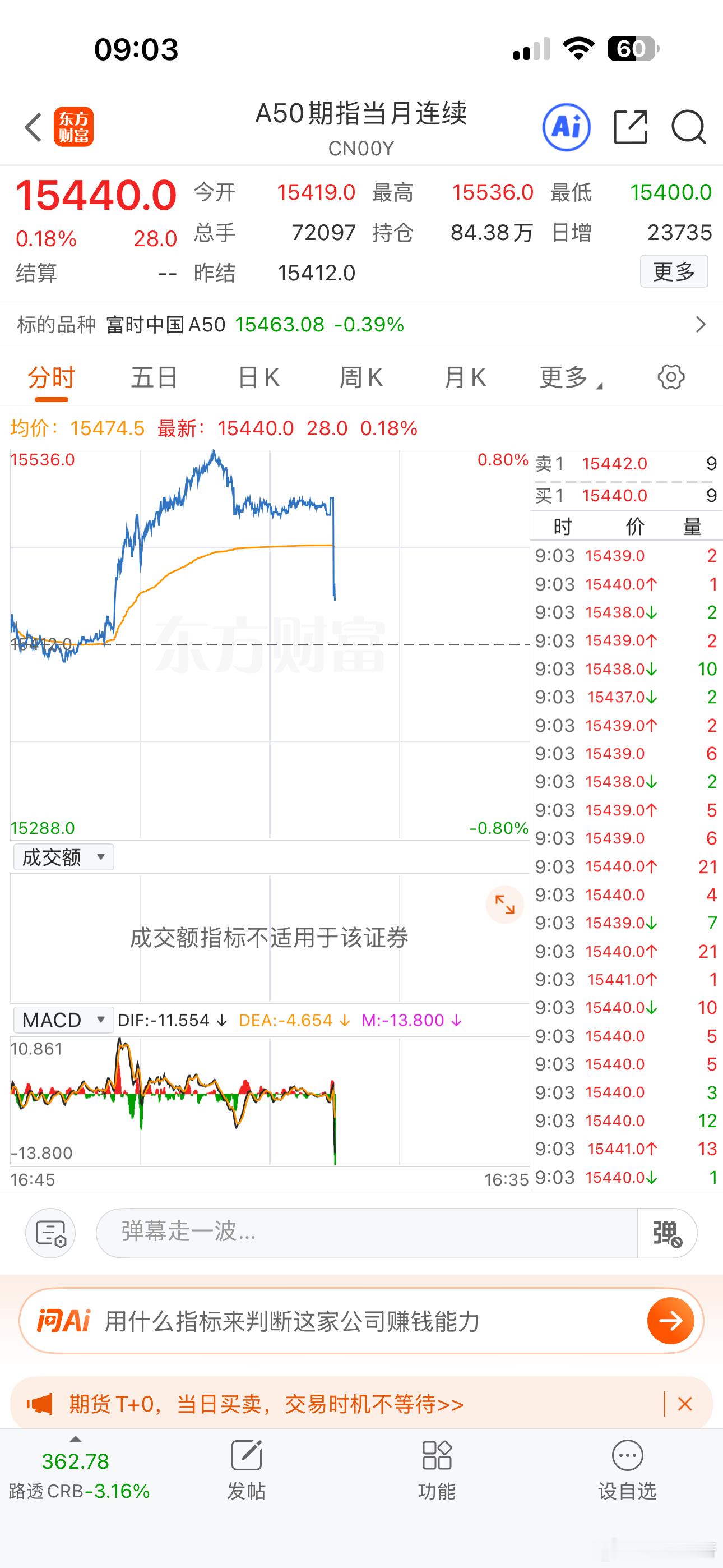 日韩股市都没跌，A50来个低开