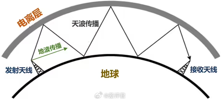 #国家授时中心被美国疯狂攻击# 大家可能不知道，全中国十几亿人用的北京时间，它的