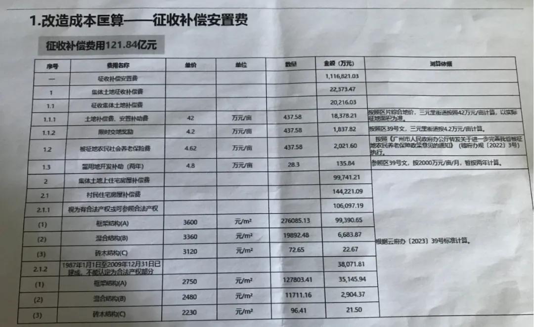 看了网传的三元里旧改的征收补偿安置标准，我突然间感觉自己没有什么话好讲了，弃产6