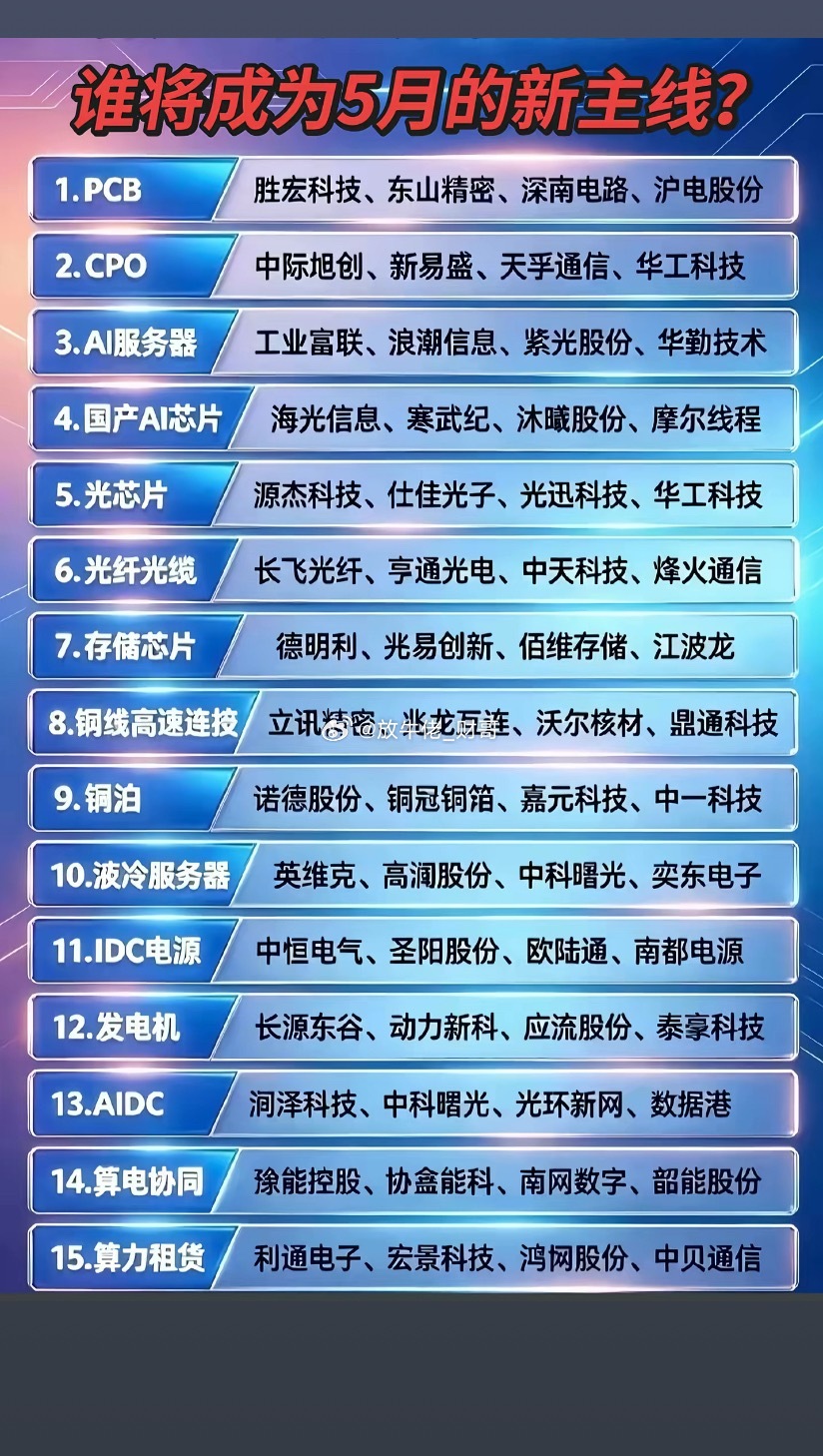 谁能胜出🏆……是哪个关中王啊