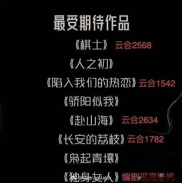 这是🐧2025年最受期待作品播出效果好像都一般般…… 