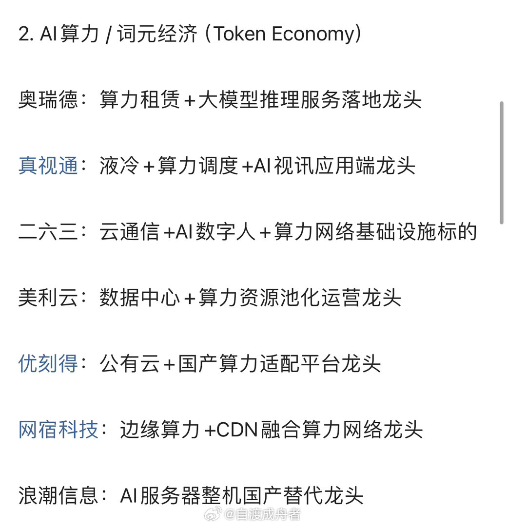 十大热点科技+核心龙头（A股） 