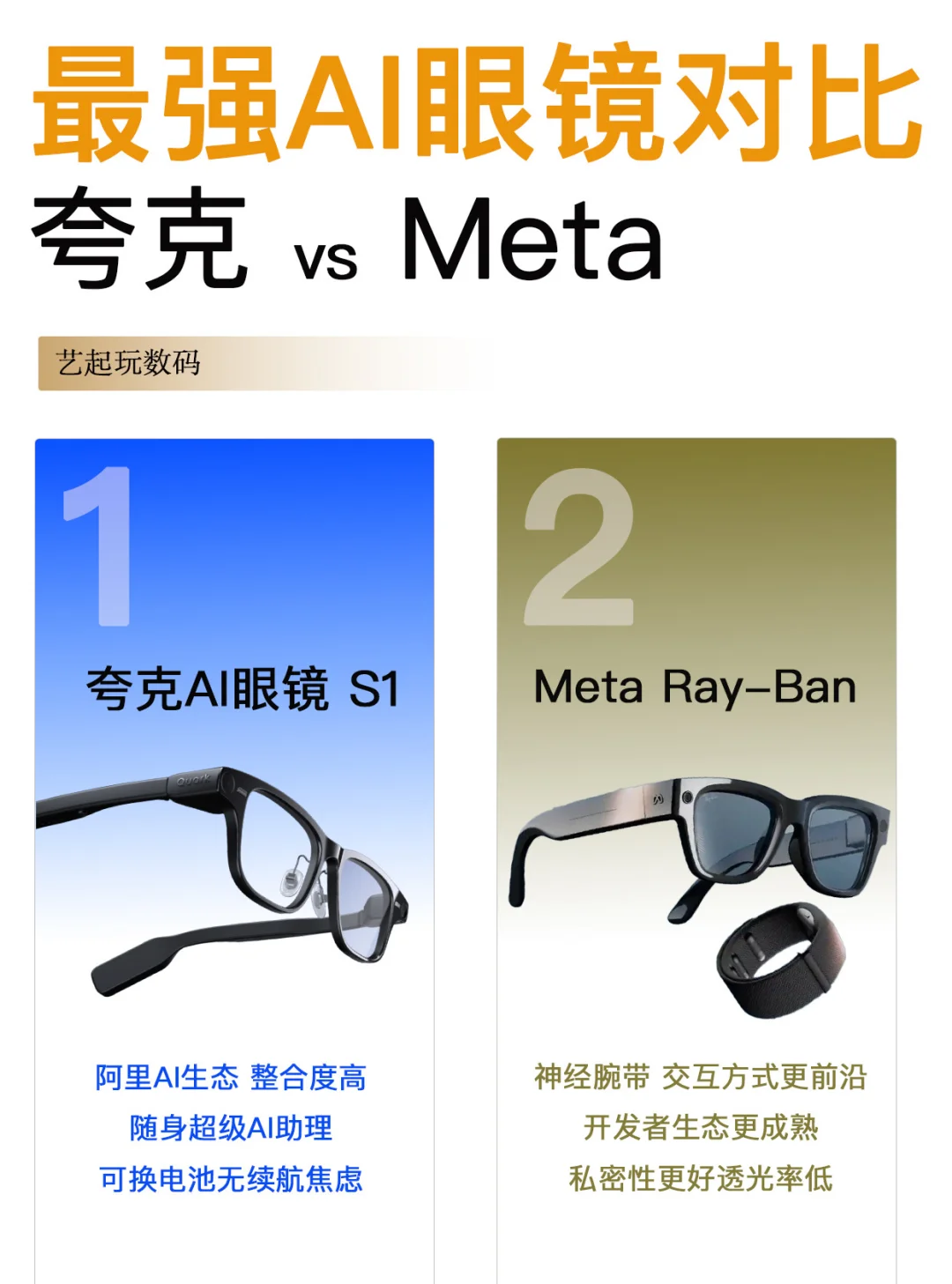 对比横测丨国内&国外 AI眼镜👓谁更强❓