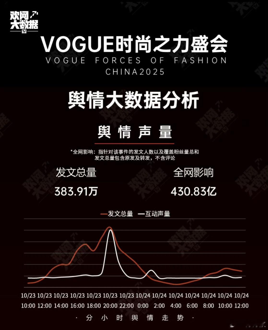 VOGUE我宣布有了刘亦菲这个“金字招牌”“定海神针”vogue赢得很彻底！[d
